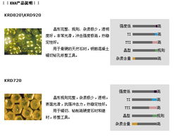 人造金刚石单晶 技术突破与未来展望
